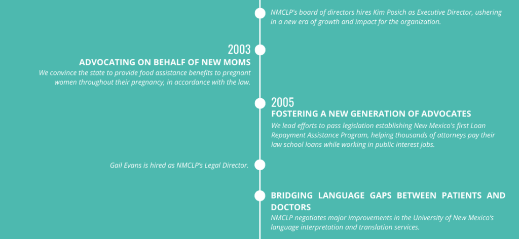 25th-Anniversary-timeline-section-2-v5
