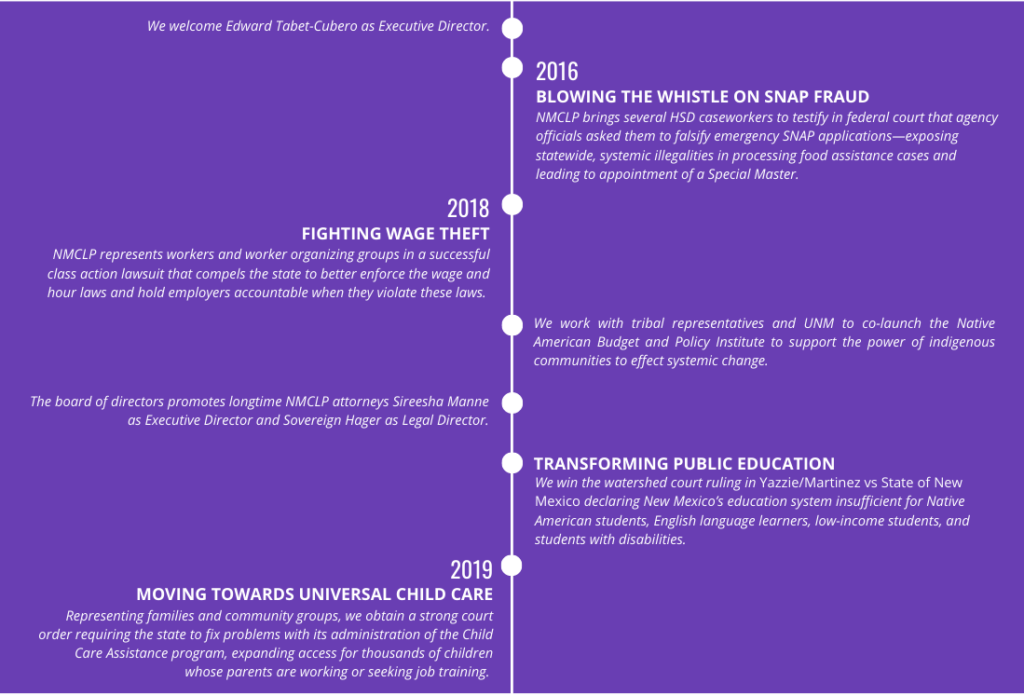 25th-Anniversary-timeline-section-5-v5